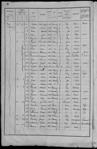 Aunay-en-Bazois : recensement de 1936