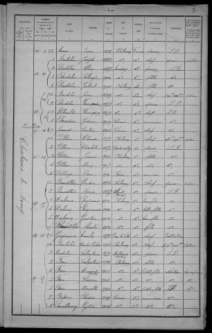 Chalaux : recensement de 1921