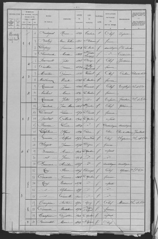 La Machine : recensement de 1906