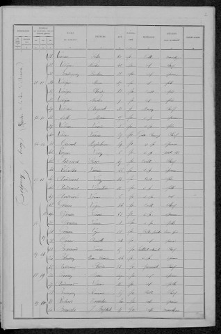 Teigny : recensement de 1891