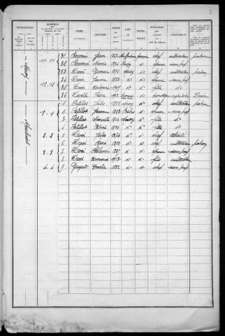 Moissy-Moulinot : recensement de 1936