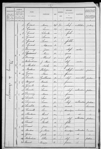 Sermages : recensement de 1901
