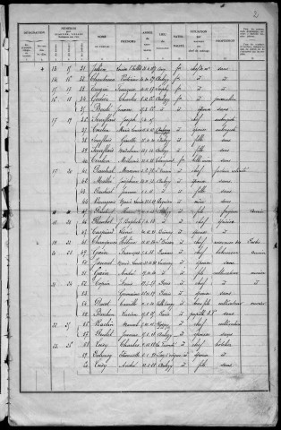 Anlezy : recensement de 1936