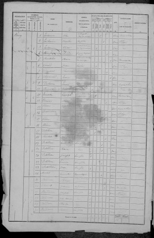 Saint-Léger-de-Fougeret : recensement de 1872