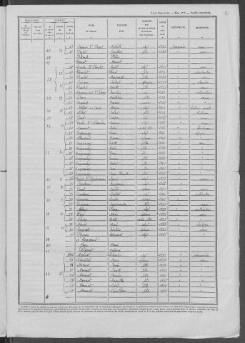 Taconnay : recensement de 1946