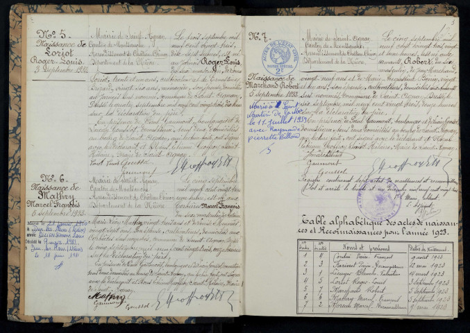 Saint-Agnan : actes d'état civil.