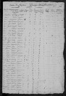 Limanton : recensement de 1820