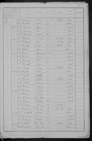 Avrée : recensement de 1891