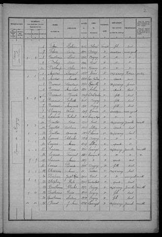 Ougny : recensement de 1926