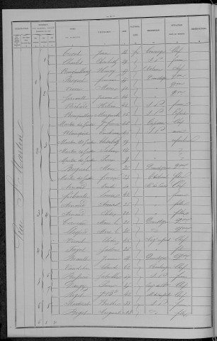 Nevers, Section du Croux, 12e sous-section : recensement de 1896