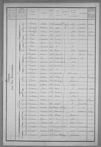 Nevers, Quartier du Croux, 11e section : recensement de 1911