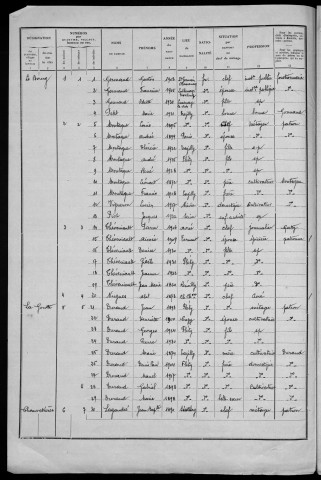 Fléty : recensement de 1936