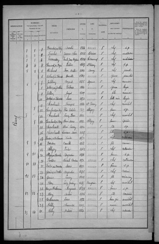 Annay : recensement de 1926