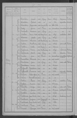 Giry : recensement de 1921