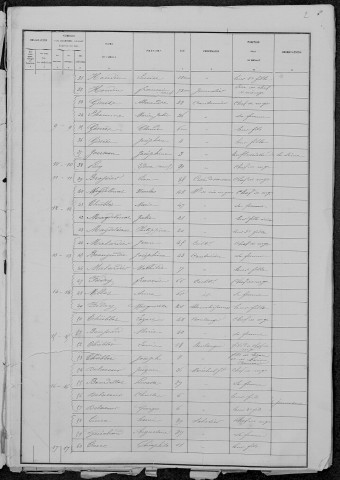 Saint-Martin-du-Puy : recensement de 1881