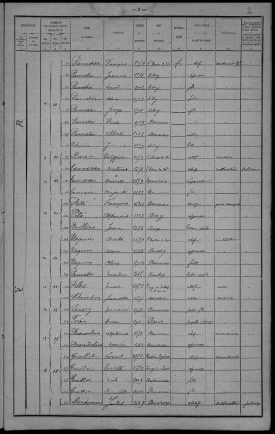 Beuvron : recensement de 1921