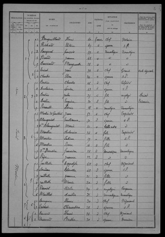 Nevers, Section du Croux, 12e sous-section : recensement de 1901