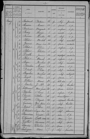 Dornes : recensement de 1901