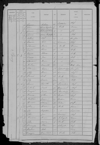 Villapourçon : recensement de 1881