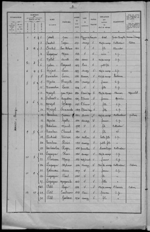 Amazy : recensement de 1936