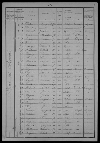 Nevers, Section du Croux, 11e sous-section : recensement de 1901