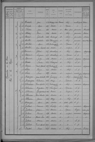 Nevers, Quartier de la Barre, 20e section : recensement de 1911
