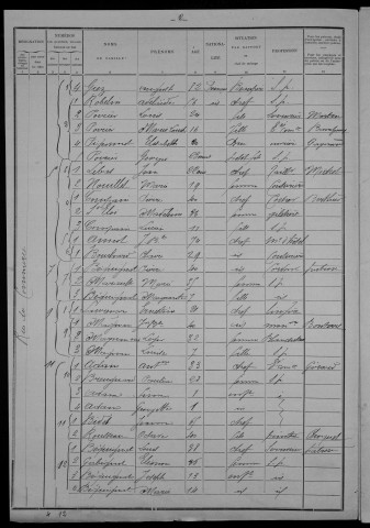 Nevers, Section du Croux, 9e sous-section : recensement de 1901