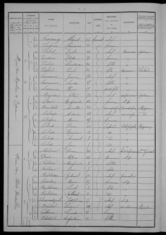 Nevers, Section de Nièvre, 13e sous-section : recensement de 1901