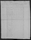 Sichamps : recensement de 1820
