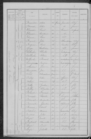 Nevers, Section de la Barre, 13e sous-section : recensement de 1896