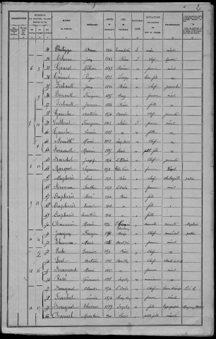 Béard : recensement de 1906