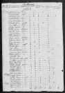 Brassy : recensement de 1820