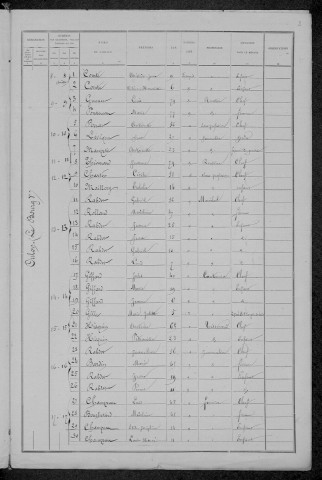 Oulon : recensement de 1891