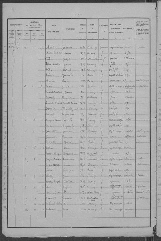 Corancy : recensement de 1931
