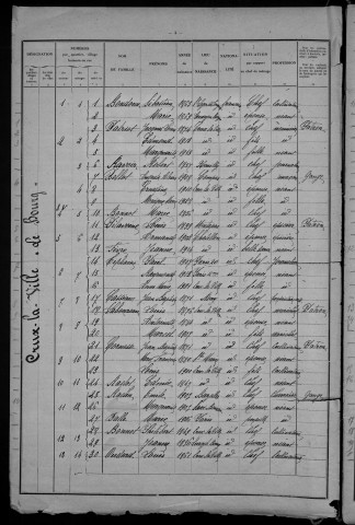 Crux-la-Ville : recensement de 1931
