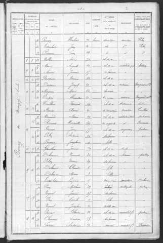 Marzy : recensement de 1901