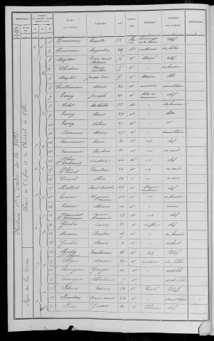 Clamecy : recensement de 1891