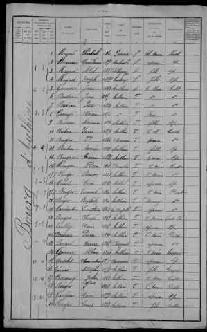 Authiou : recensement de 1911