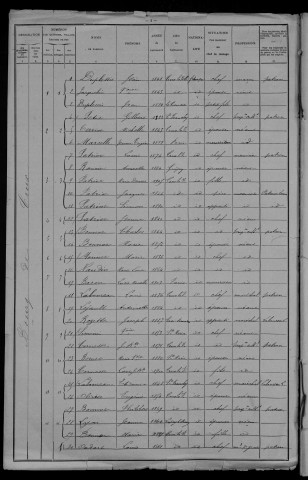 Crux-la-Ville : recensement de 1906