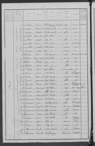 Mhère : recensement de 1911