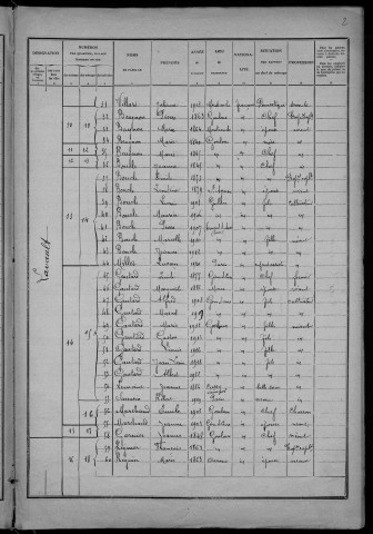 Gouloux : recensement de 1926