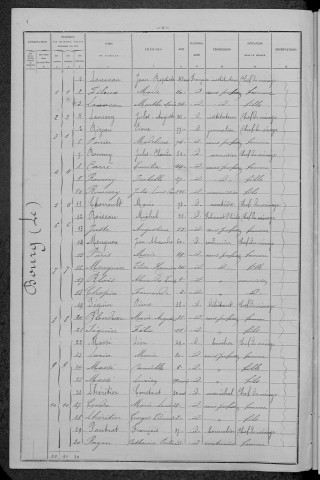 Colméry : recensement de 1896