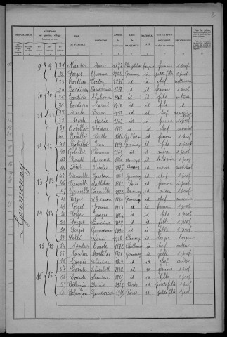Germenay : recensement de 1931