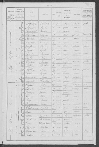 Lys : recensement de 1901