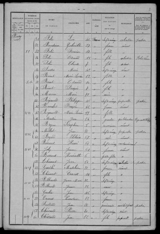 Sainte-Marie : recensement de 1901