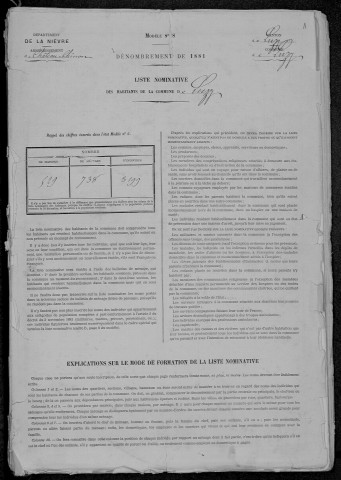 Luzy : recensement de 1881