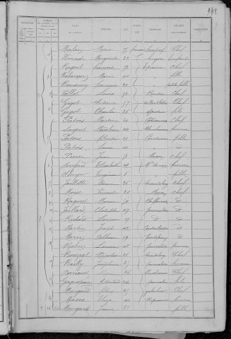 Nevers, Quartier de la Barre, 5e sous-section : recensement de 1891