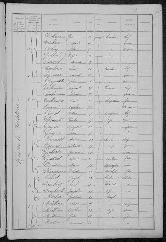 Nevers, Quartier de Nièvre, 2e sous-section : recensement de 1891