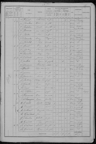 Vandenesse : recensement de 1876