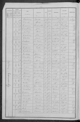 Germenay : recensement de 1896